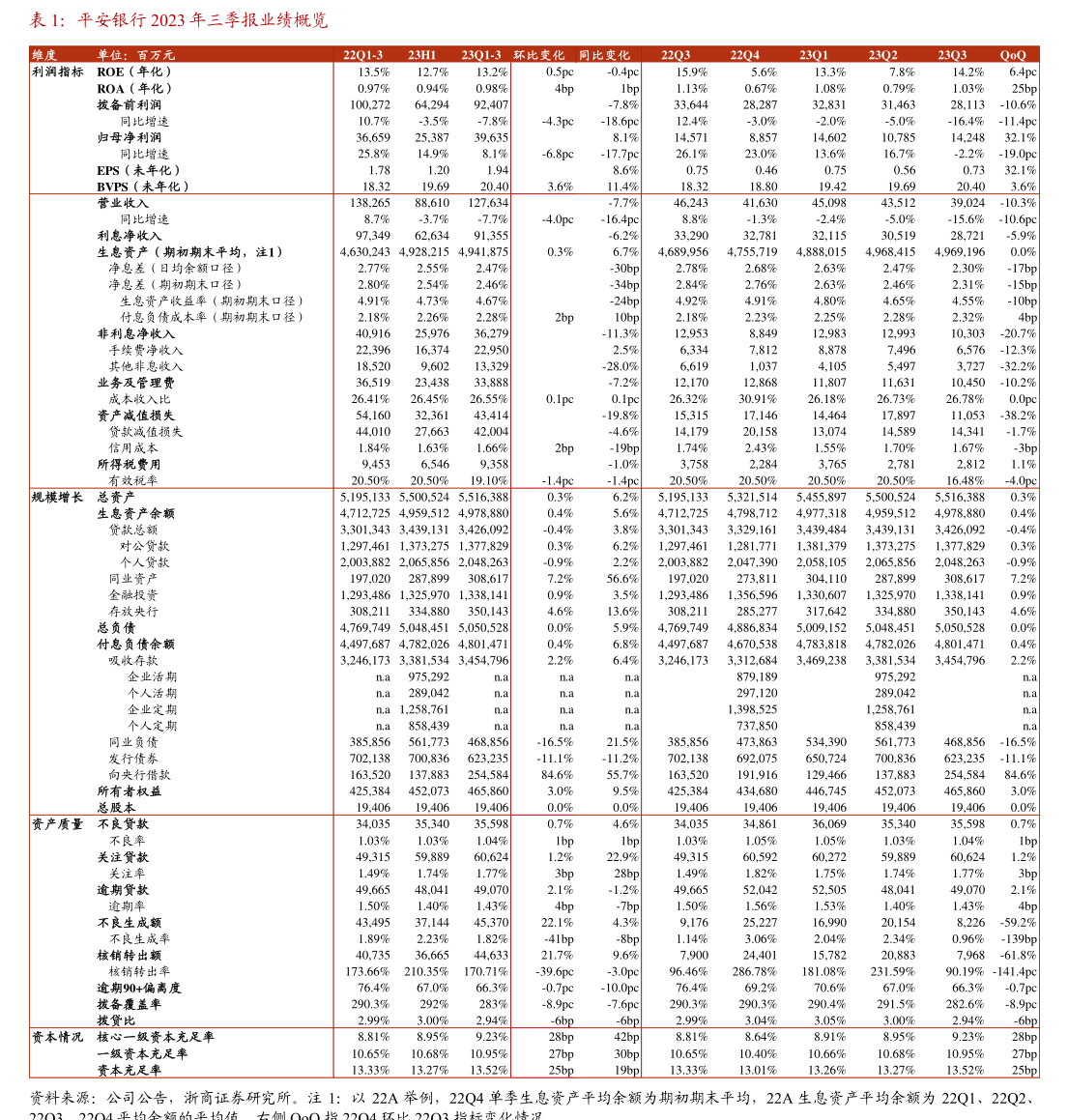 10月16日春23转债下跌2.24%，转股溢价率17.05%