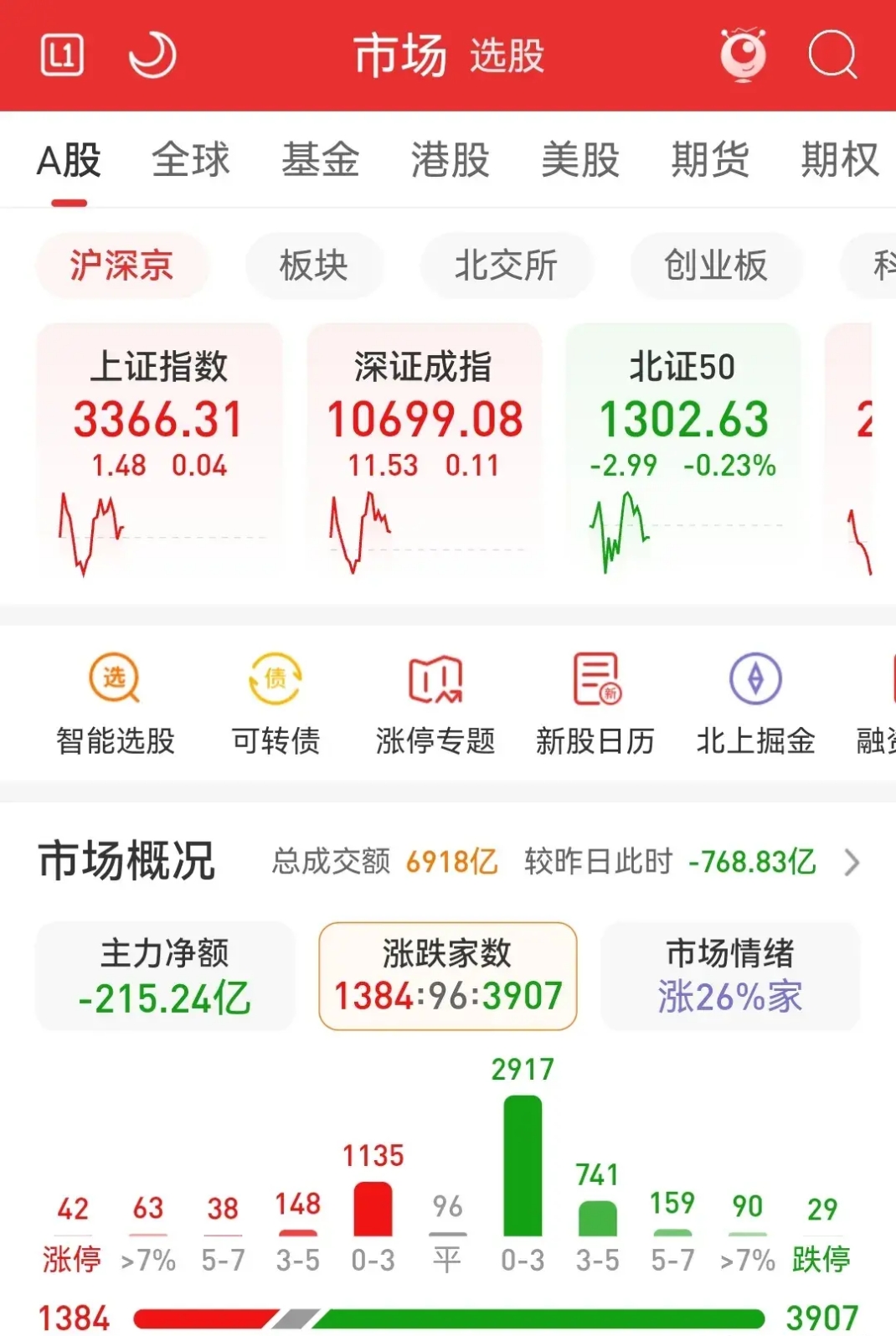 10月15日春23转债上涨0.83%，转股溢价率16.36%