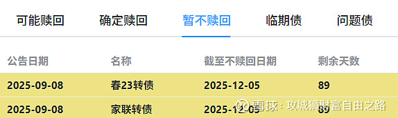 10月16日春23转债下跌2.24%，转股溢价率17.05%