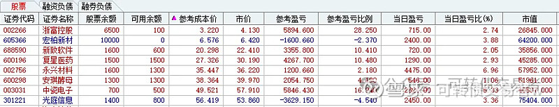 10月15日春23转债上涨0.83%，转股溢价率16.36%