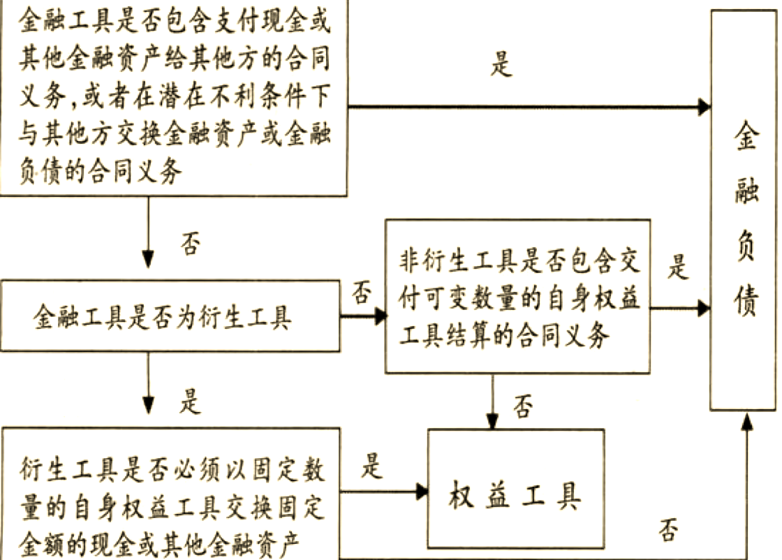 国开新型政策性金融工具投放近1900亿元