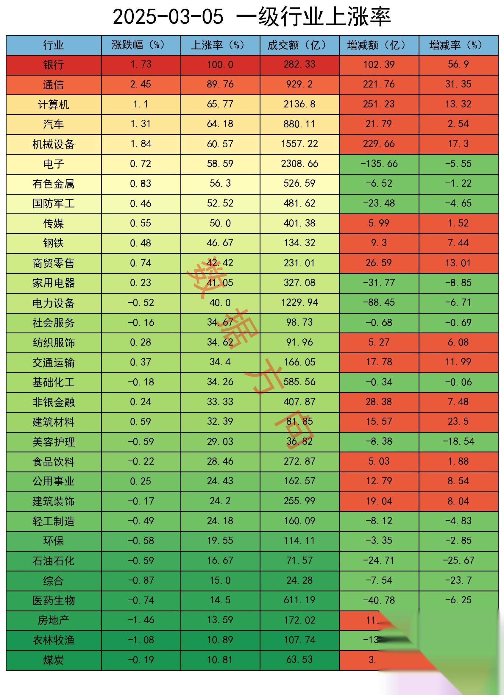 风险偏好回暖叠加市场环境复杂 “固收+”配置价值凸显