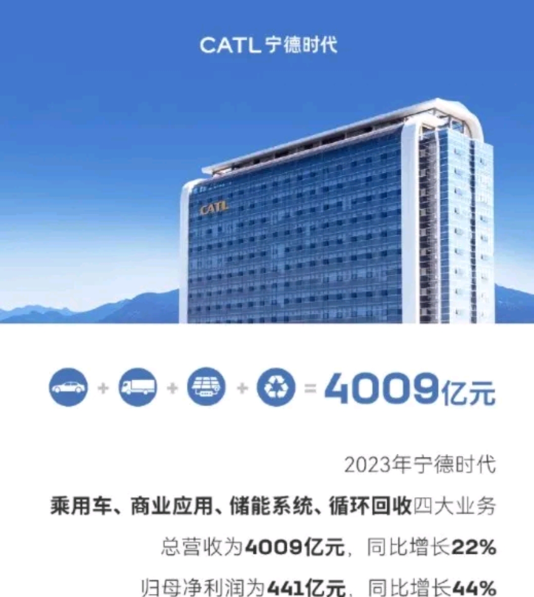 宁德时代第三季度净利185.49亿元 同比增长41%