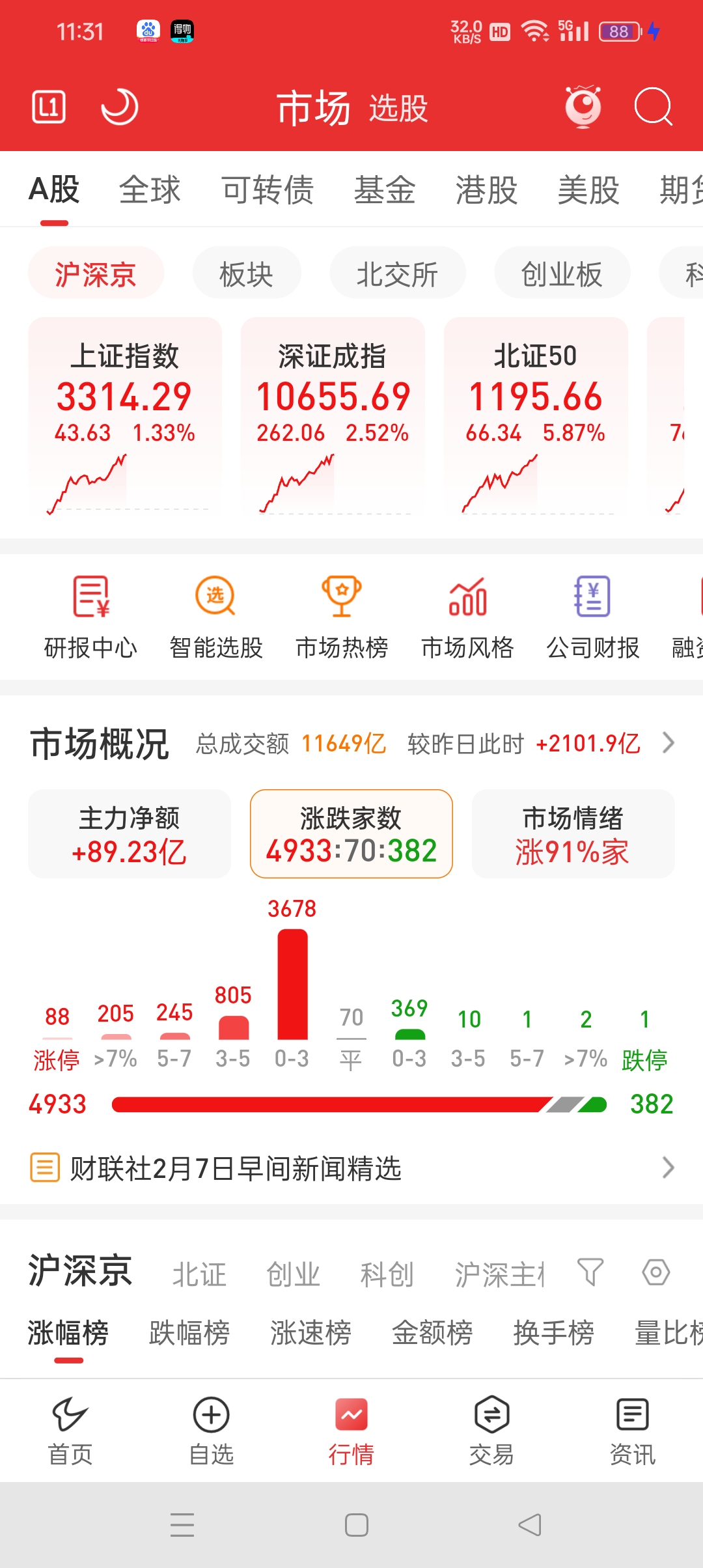 今日视点：A股新开户数显著增长 投资者对资本市场投下“信心票”