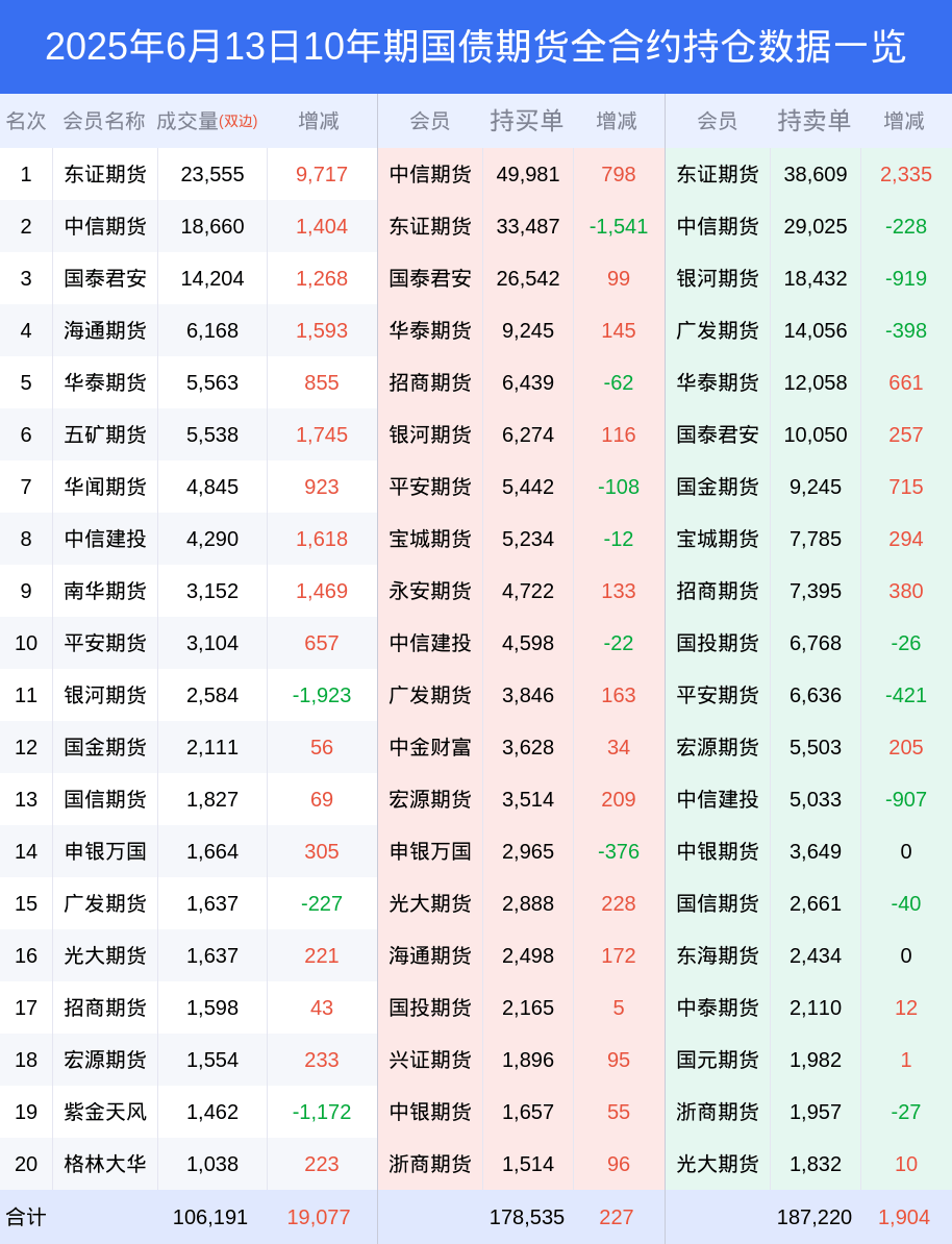 10月17日通22转债下跌0.76%，转股溢价率80.86%