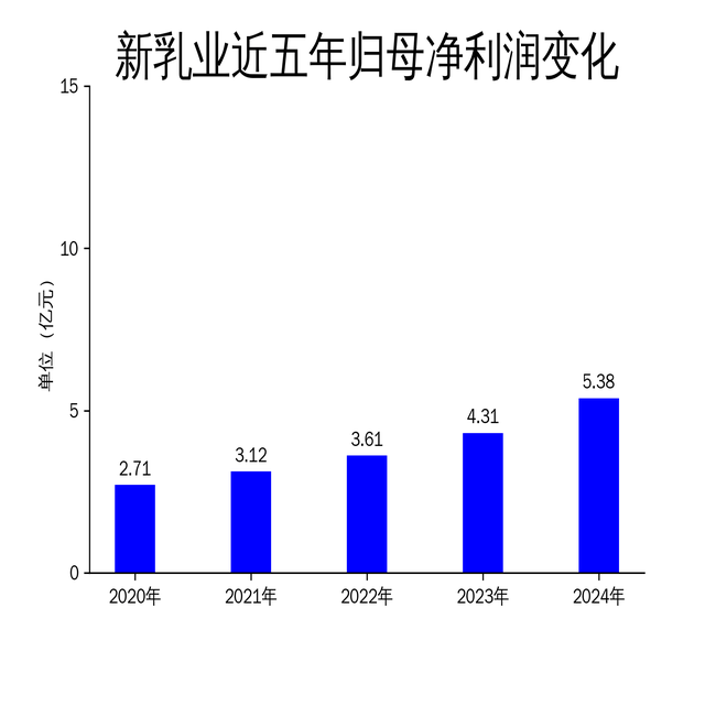 10月17日新乳转债下跌0.06%，转股溢价率30.69%