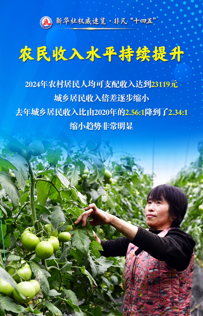 新华鲜报·“十四五”亮点丨人均预期寿命79岁！健康中国建设“成色足”