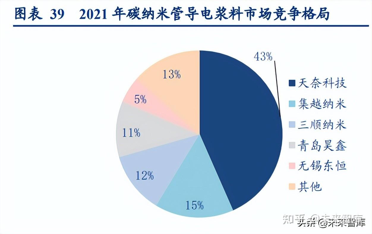 丙烯衍生品上市交易在即 将有效填补碳三产业链品种空缺