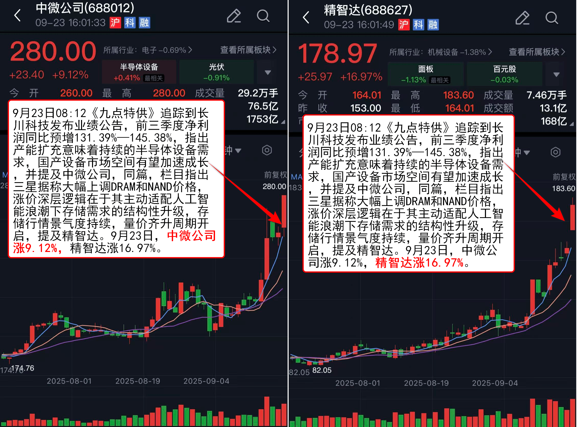 8月全国期货成交额同比激增21% 金融期货成交额占比近四成