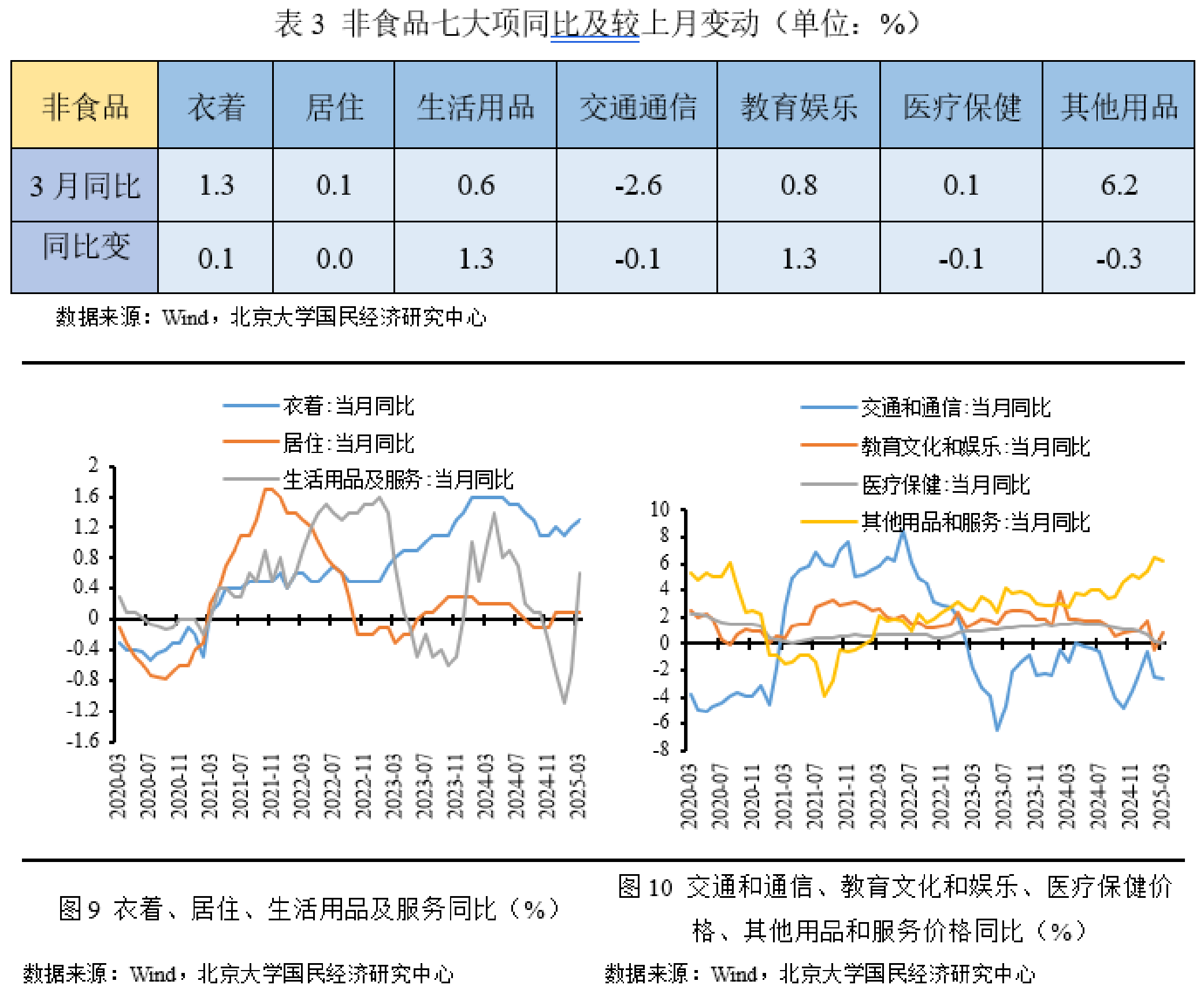统计局解读：8月份核心CPI继续回升 PPI同比降幅收窄
