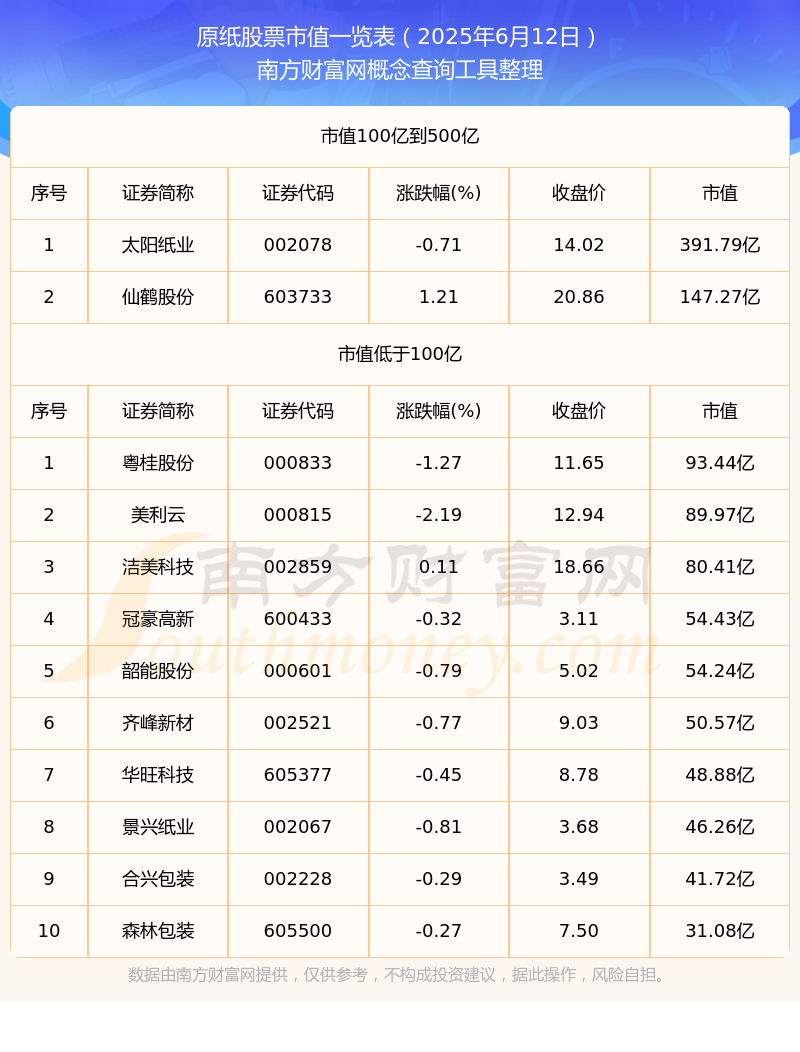 10月20日特纸转债上涨0.1%，转股溢价率44.61%