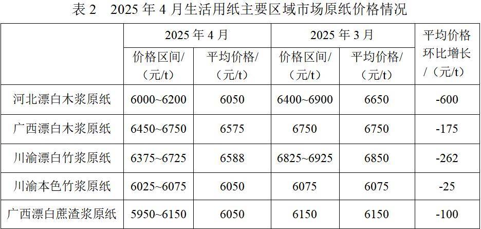 10月20日特纸转债上涨0.1%，转股溢价率44.61%