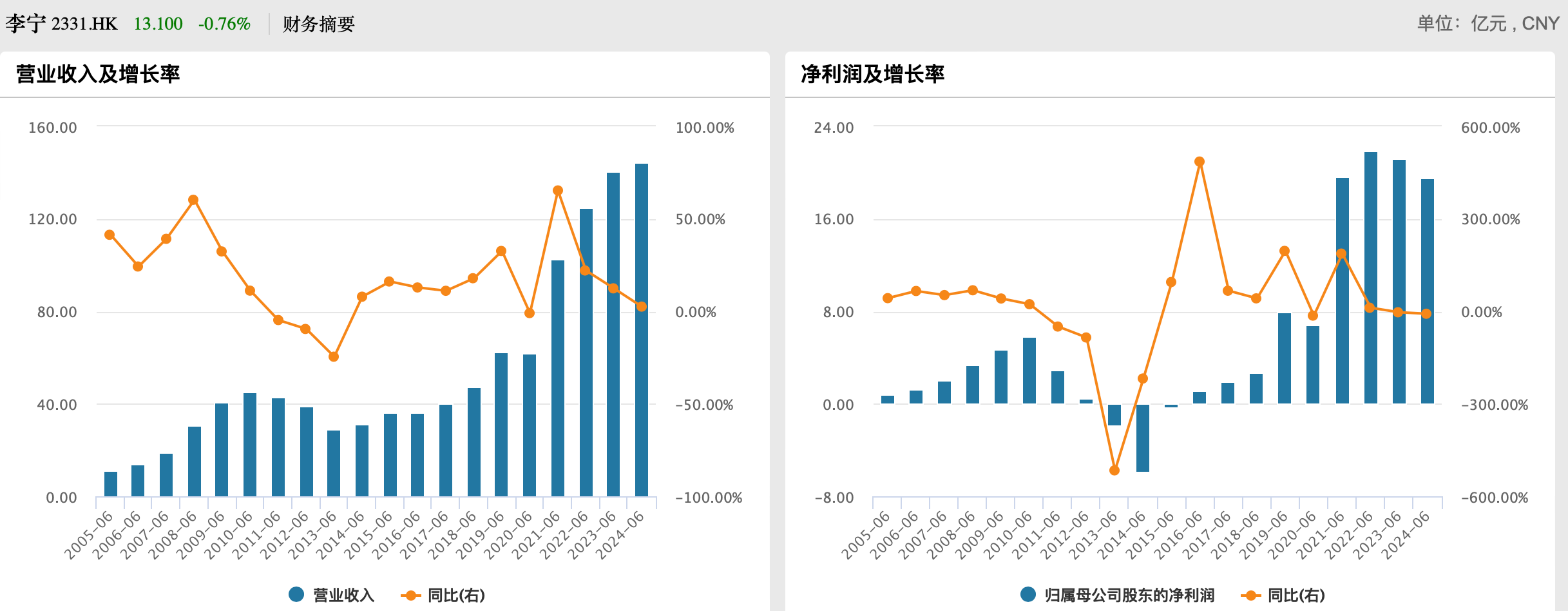 山东重工集团前三季度营收近4400亿元 海外业务成核心增长引擎