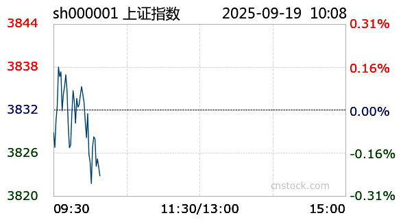 10月20日齐翔转2下跌0.31%,转股溢价率32.75%