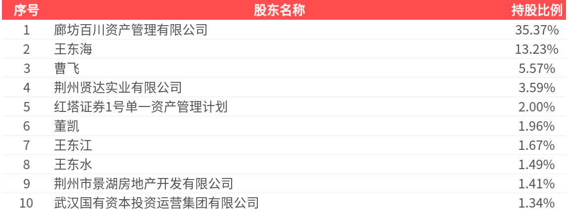 10月20日青农转债上涨0.02%,转股溢价率36.85%