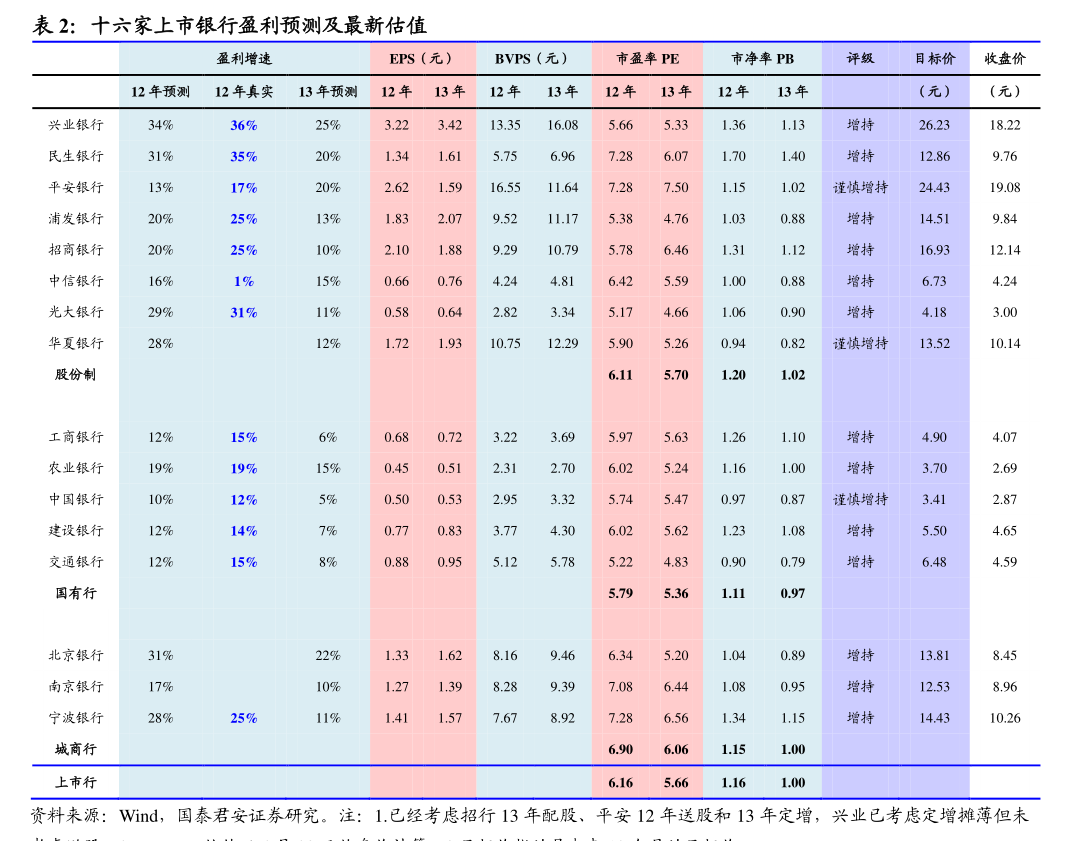 10月21日通22转债上涨0.96%,转股溢价率85.79%