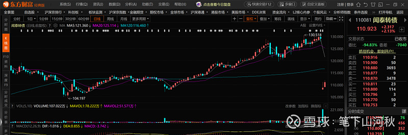 10月21日闻泰转债上涨1.97%,转股溢价率19.69%