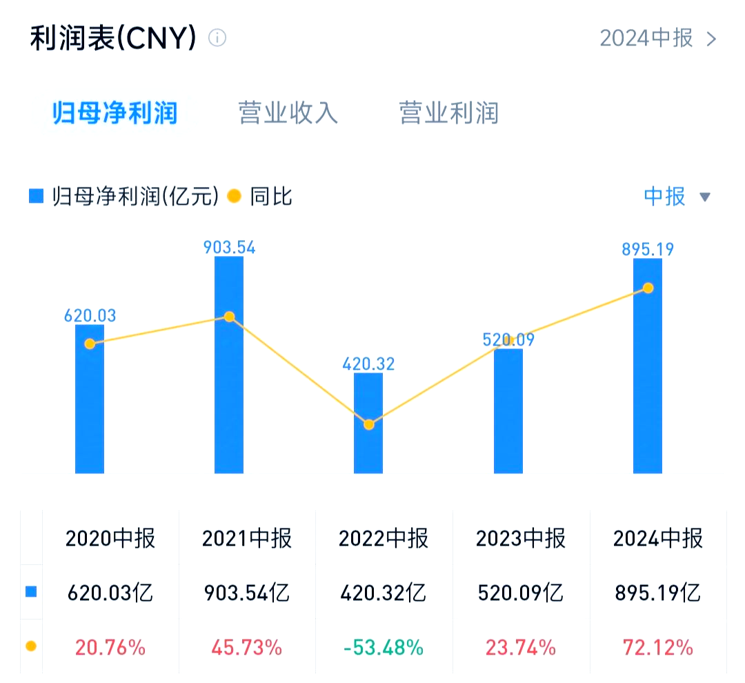 55家上市公司预告上半年业绩 医药、电子行业表现亮眼
