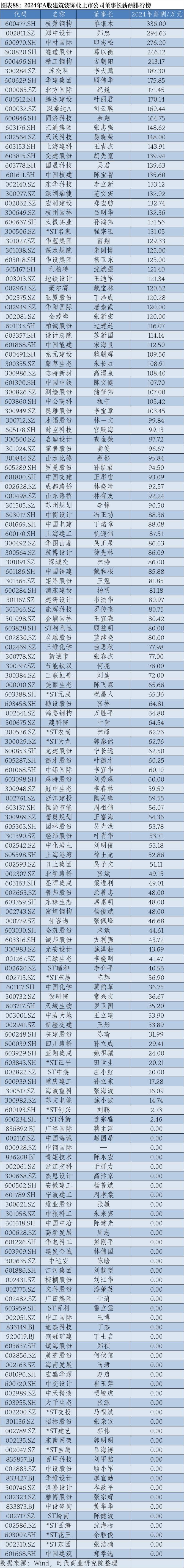 55家上市公司预告上半年业绩 医药、电子行业表现亮眼