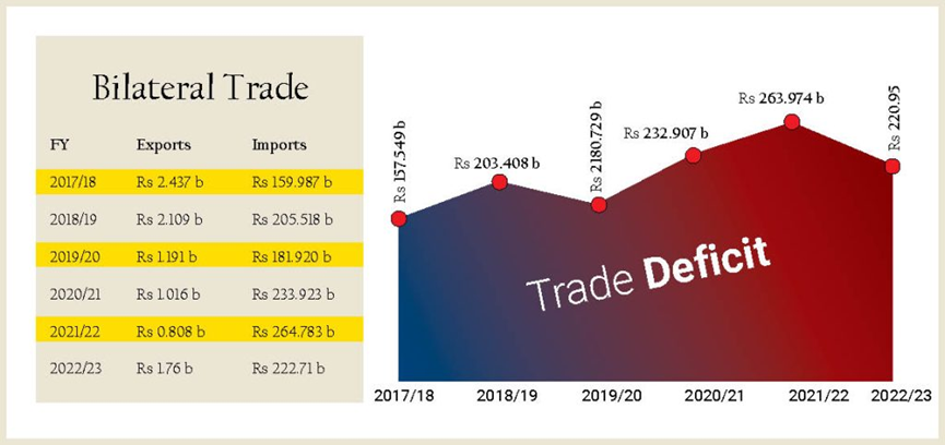 加拿大计划扩大对非美市场出口以减少对美依赖