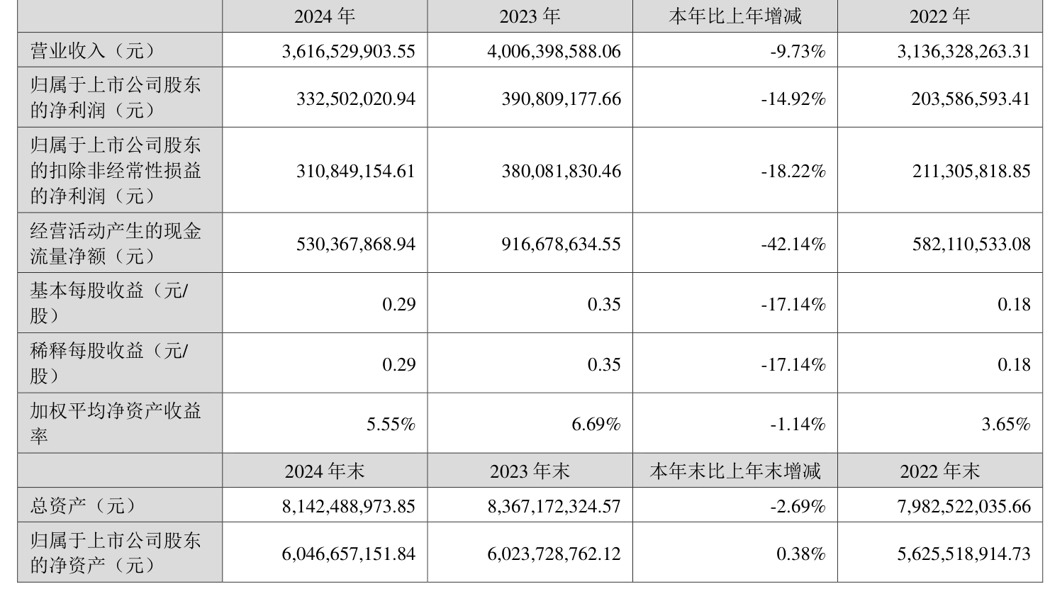 10月22日天业转债下跌0.28%,转股溢价率42.98%
