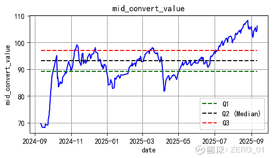 10月21日立讯转债上涨2.96%,转股溢价率24.77%