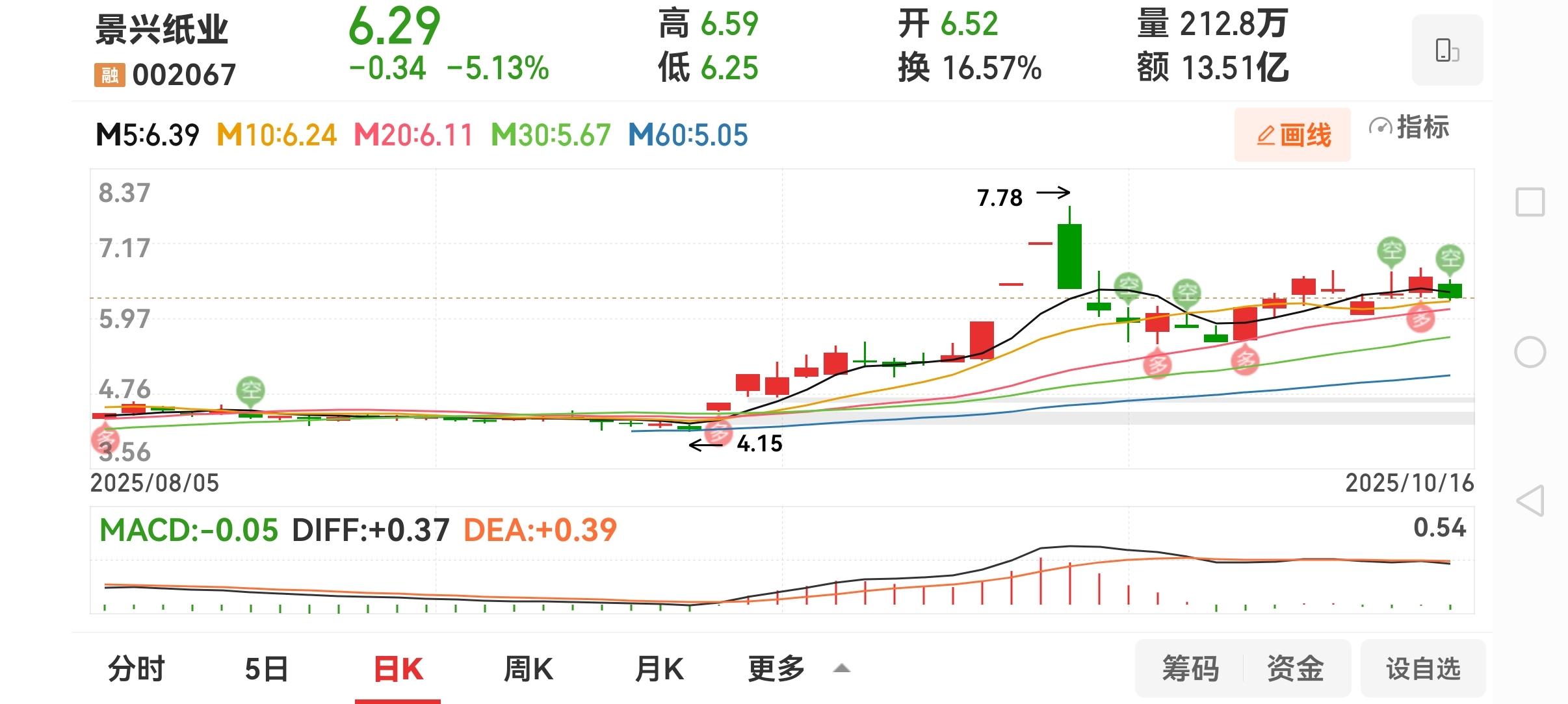 10月22日通22转债下跌0.59%,转股溢价率89.71%