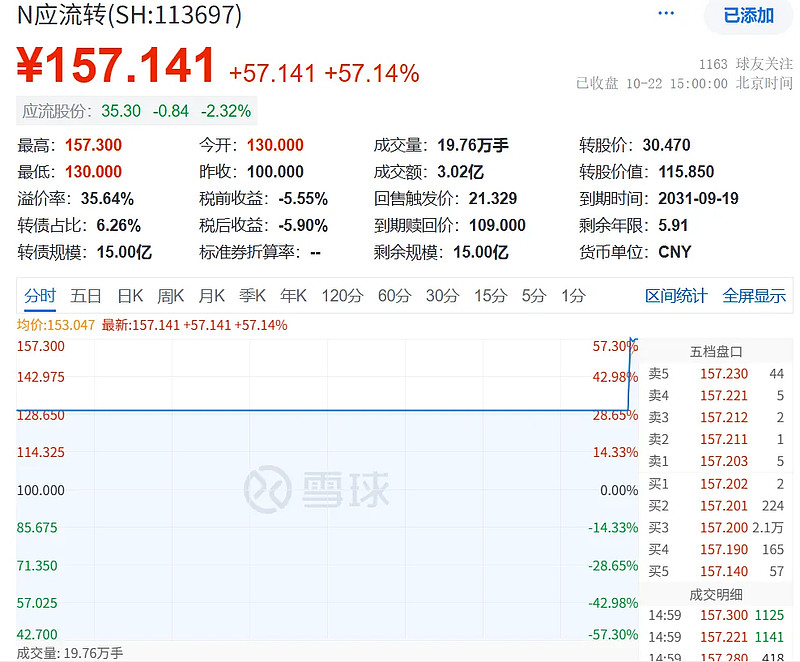 10月22日通22转债下跌0.59%,转股溢价率89.71%