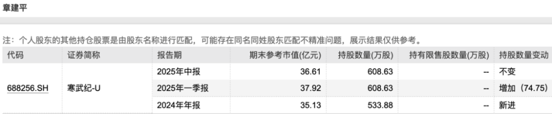 半年报行情趋于火热 机构看好新消费与AI赛道投资机会