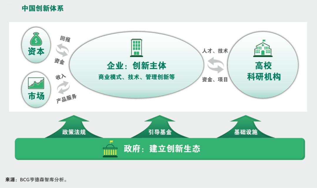营造“敢于担当、勇于试错”创新生态