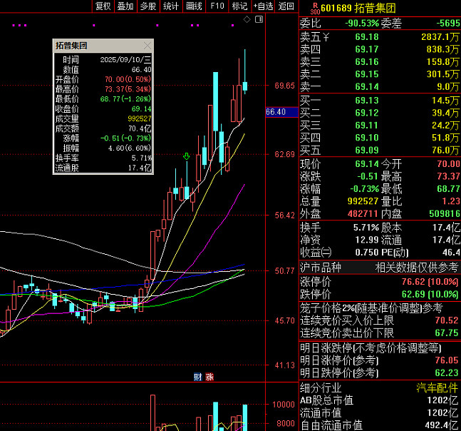 力量钻石:控股股东、实际控制人一致行动人拟减持不超过763.35万股