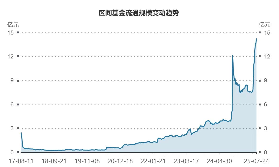 ETF规模速报 | 证券ETF净流入额超10亿元,创业板ETF净流出近23亿元