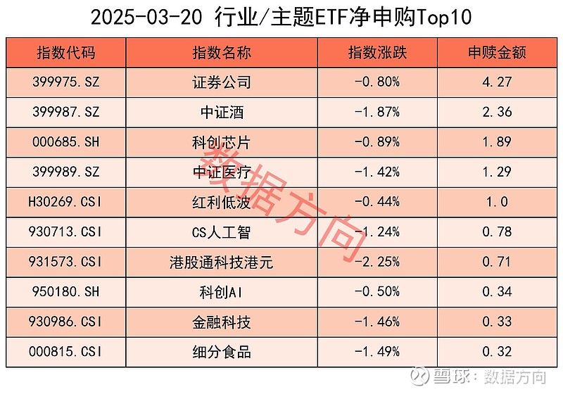 ETF规模速报 | 证券ETF净流入额超10亿元,创业板ETF净流出近23亿元