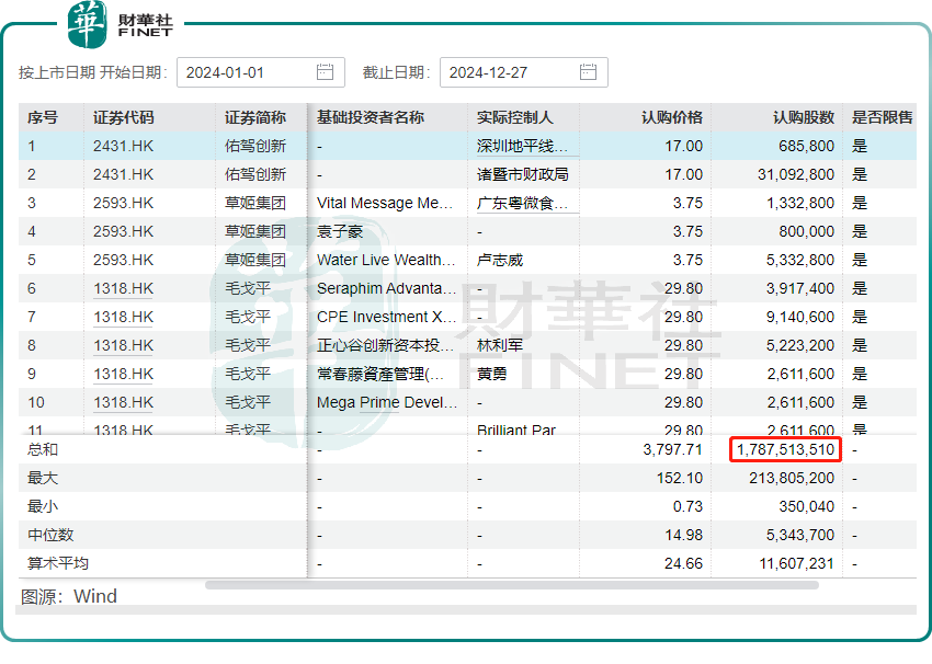 “千军万马”闯港股:何以至此?钱从哪来?走向何方?