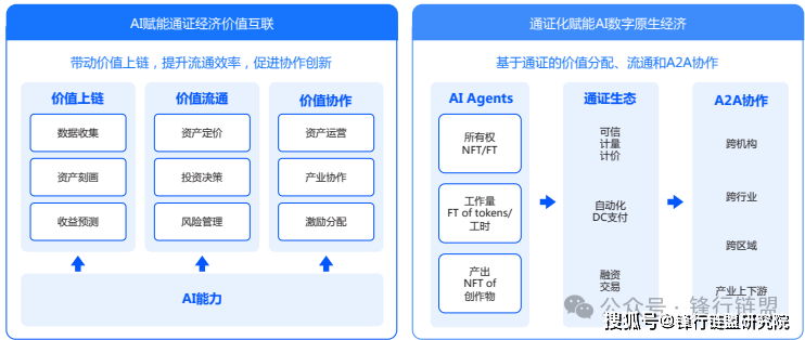 蚂蚁韩歆毅:“资产通证化”与“通证支付”是 Web3领域的关键增长引擎