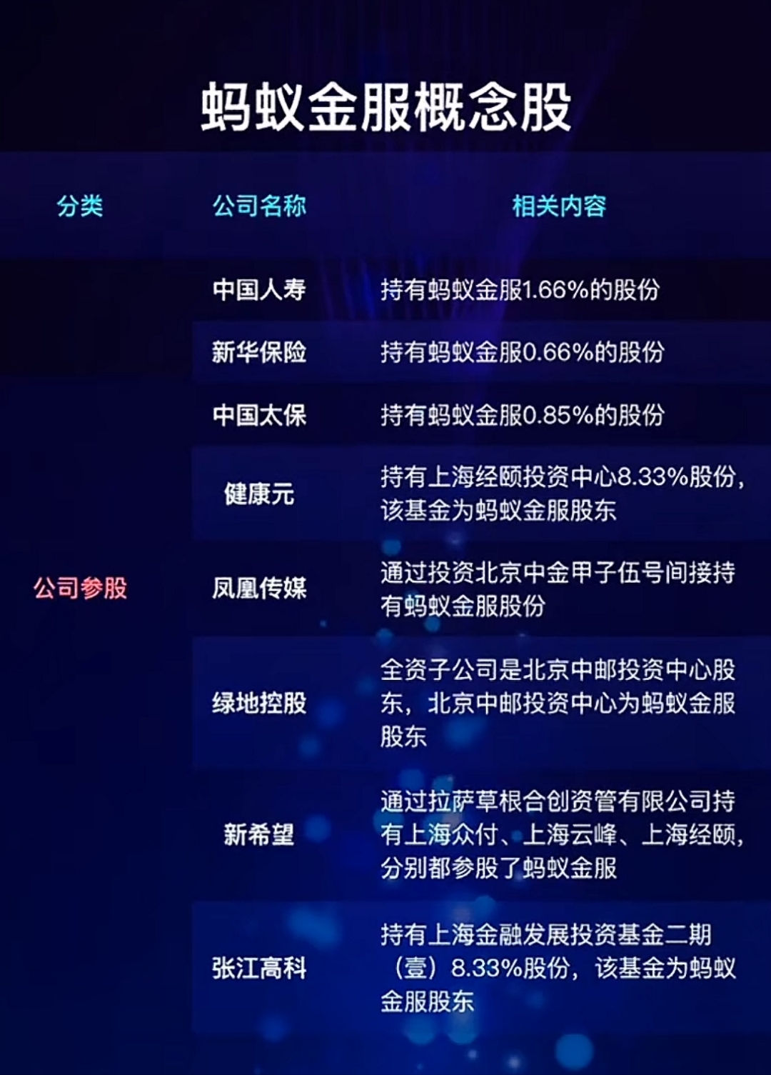 蚂蚁韩歆毅:“资产通证化”与“通证支付”是 Web3领域的关键增长引擎