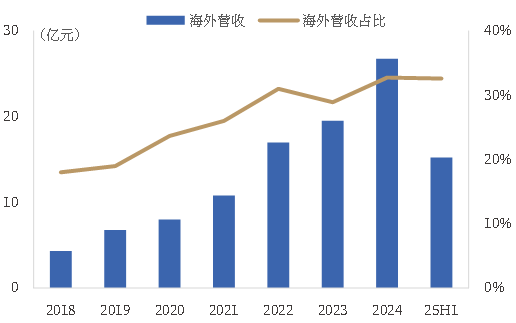 威胜信息:前三季度营收净利双增 持续深化全球布局