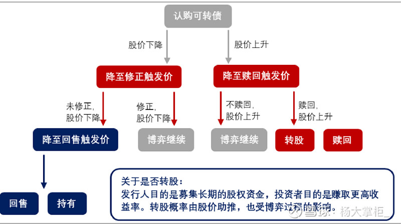 可转债供需再平衡 小众市场演绎大行情