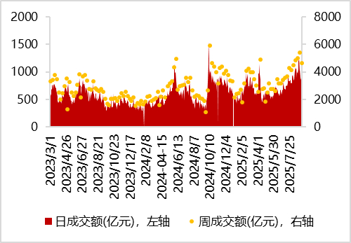 10月21日伟22转债下跌0.35%,转股溢价率54.98%