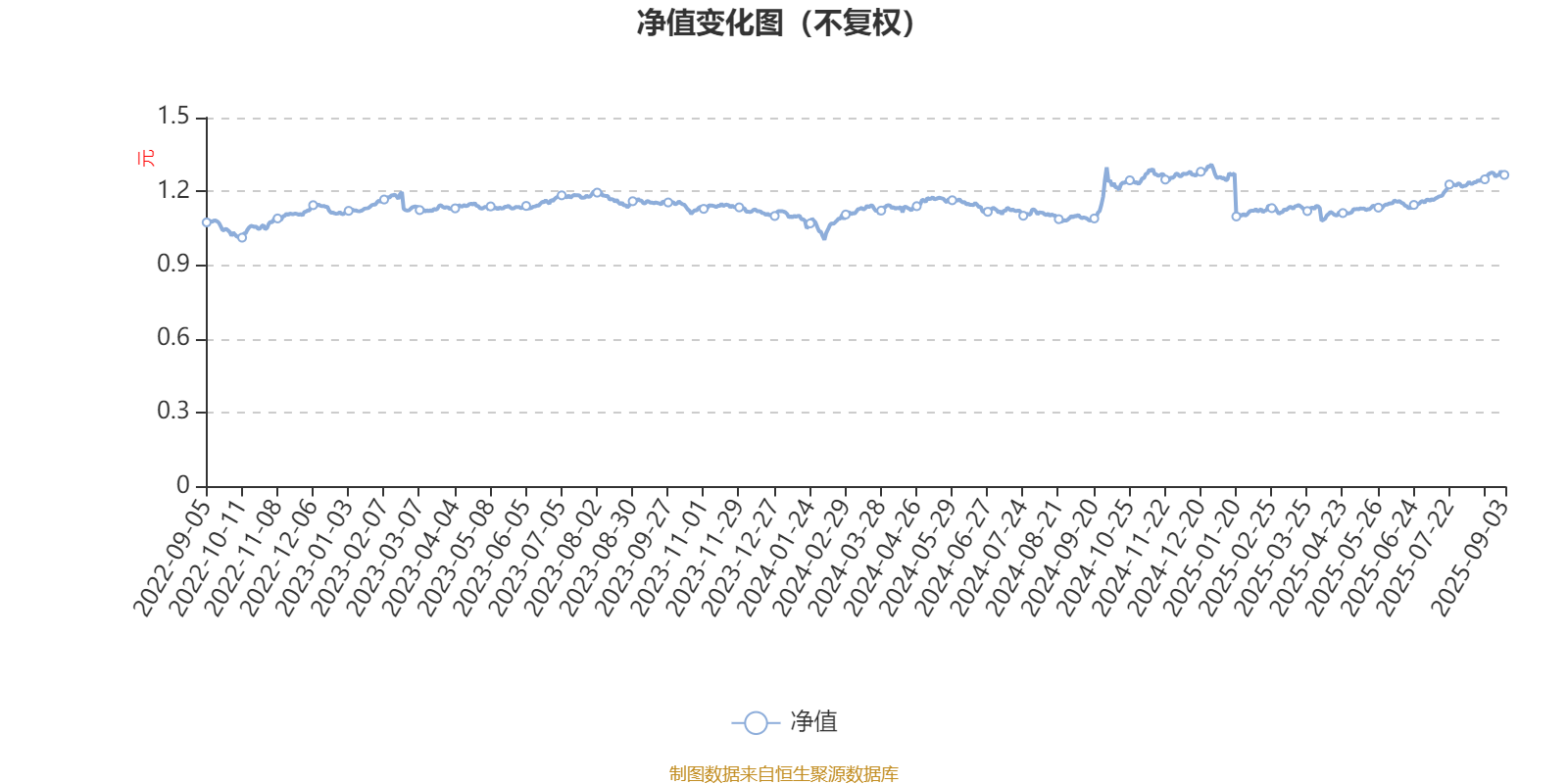 10月22日凤21转债上涨0.12%,转股溢价率33.98%
