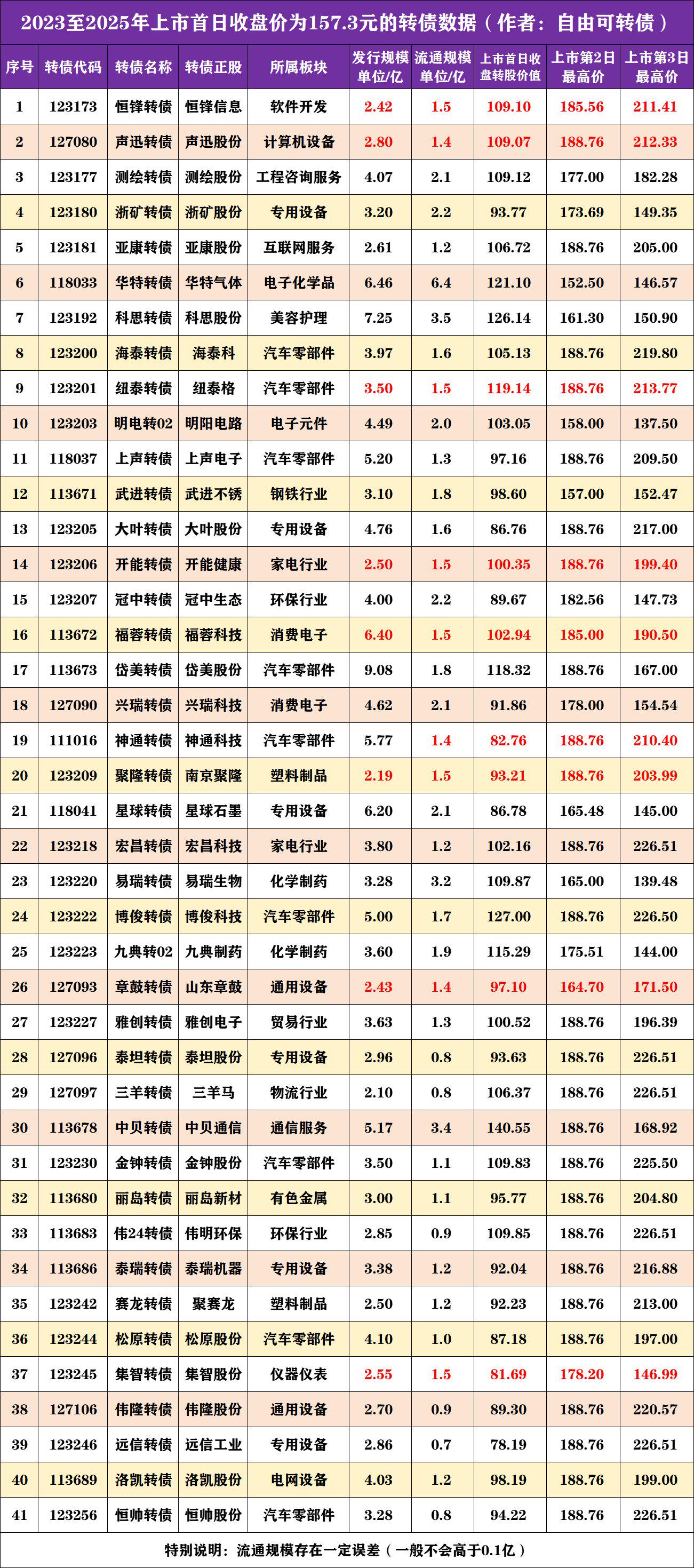 10月22日凤21转债上涨0.12%,转股溢价率33.98%