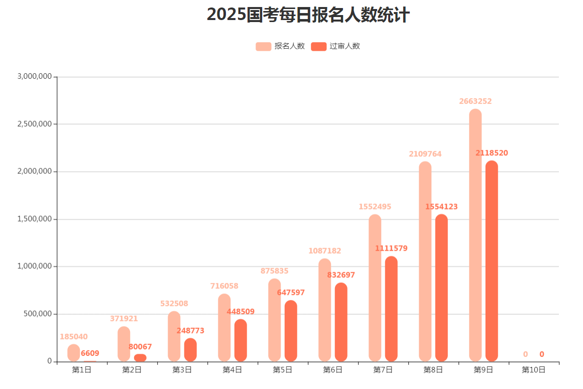 中公AI就业学习机销量破万 升级功能助力考生应对2026国考