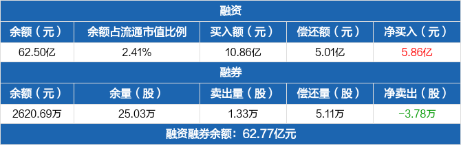 药明康德:前三季度归母净利润120.76亿元 同比增长84.84%