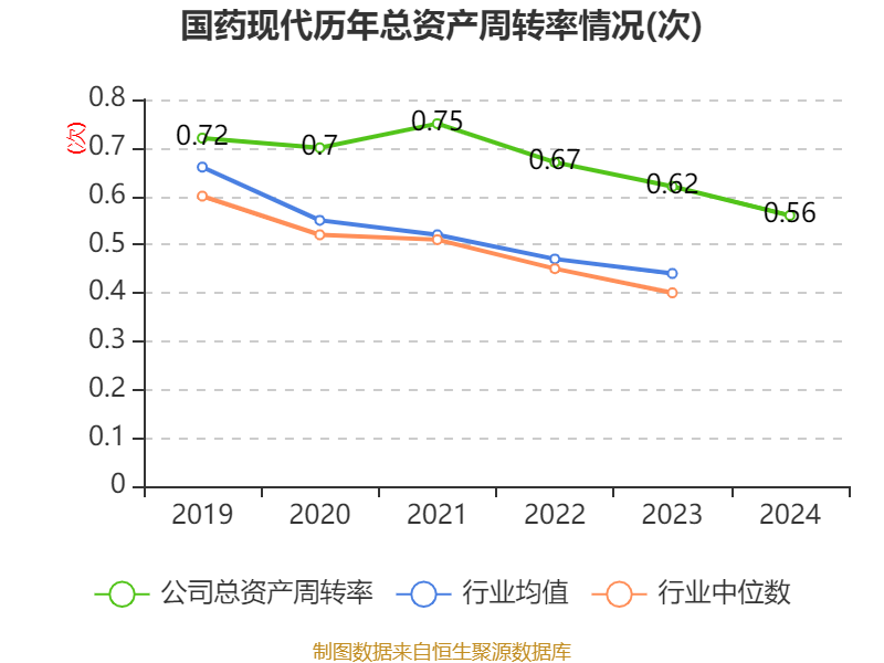 药明康德:前三季度归母净利润120.76亿元 同比增长84.84%