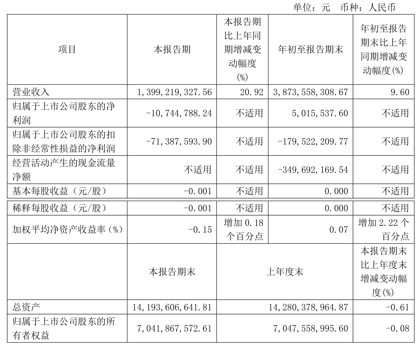 药明康德:前三季度归母净利润120.76亿元 同比增长84.84%