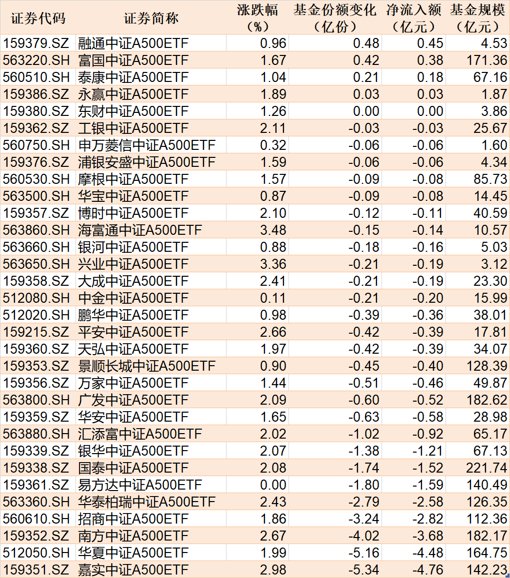 共享基经丨同名ETF对比(七):锂电池ETF、汽车ETF,跟踪的指数有何区别?