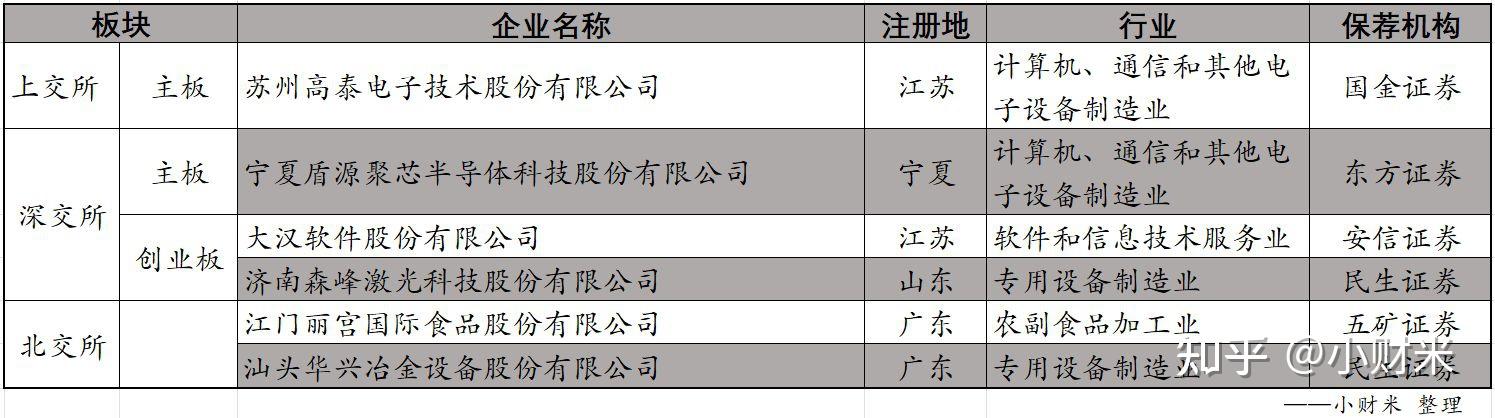 创业板IPO撤单 3家药企转战北交所