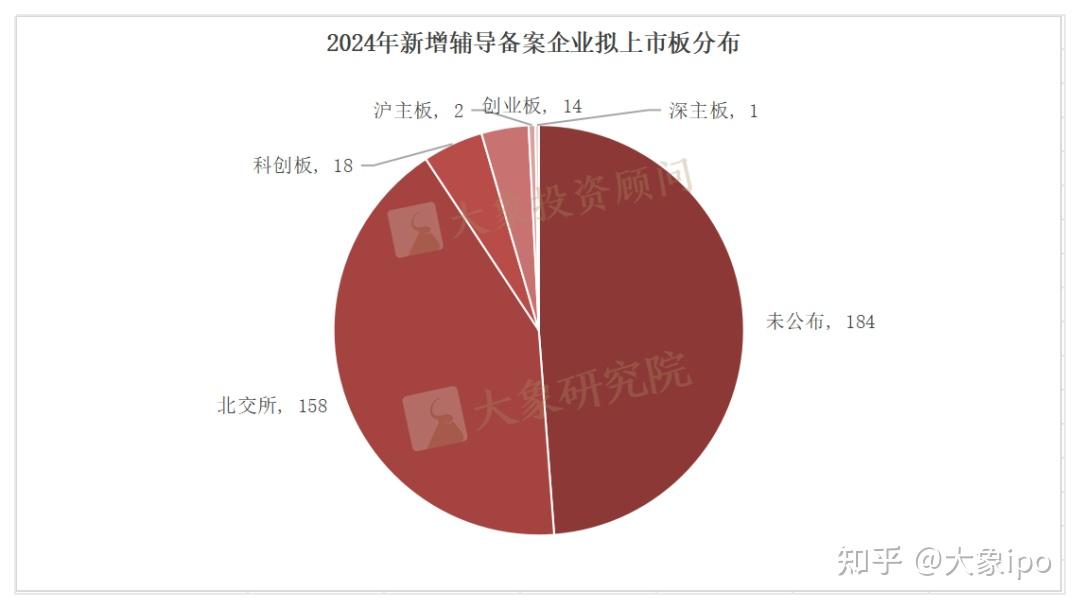 创业板IPO撤单 3家药企转战北交所