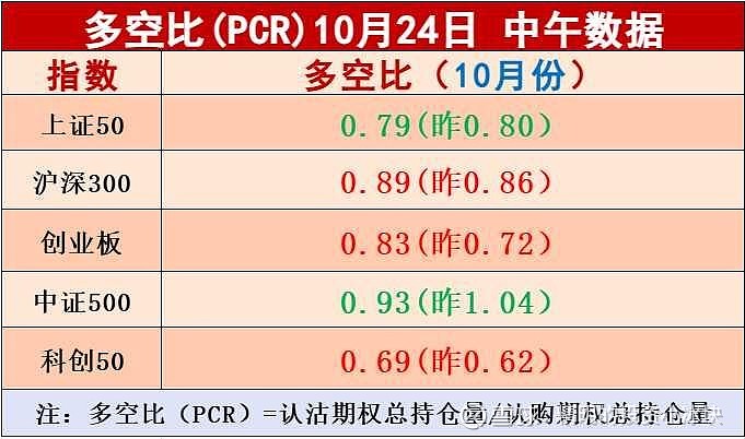 权重搭台、科技成长唱戏 上证指数再创今年以来新高