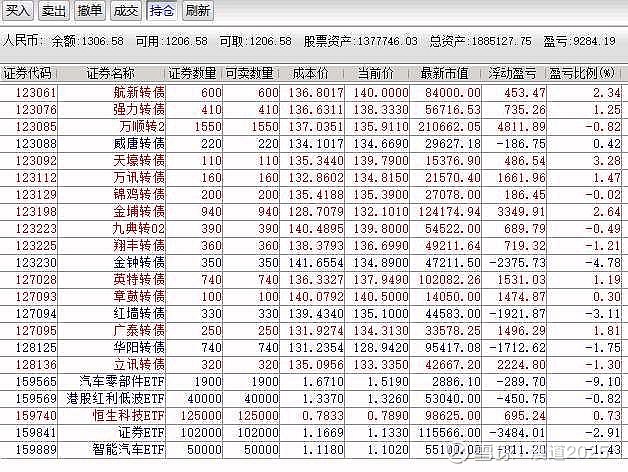 10月24日福蓉转债上涨1.27%,转股溢价率25.16%